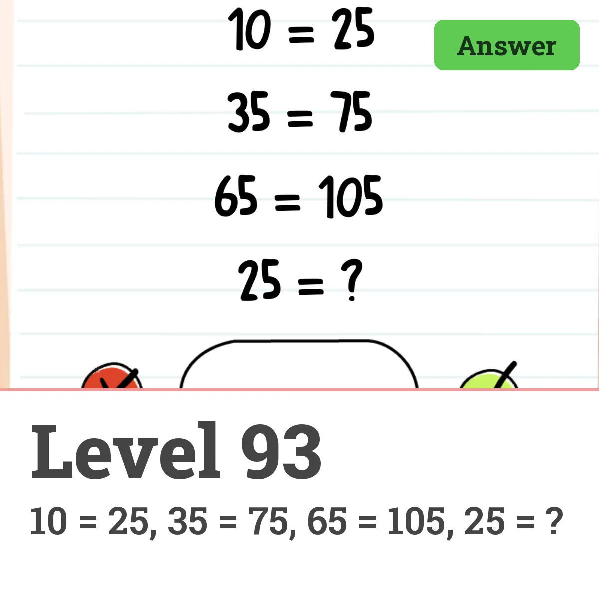 Brain Test: Tricky Puzzles Level 93 answer – 10 = 25, 35 = 75, 65 = 105, 25 = ?